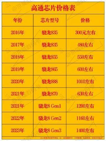 手机换芯片价格表