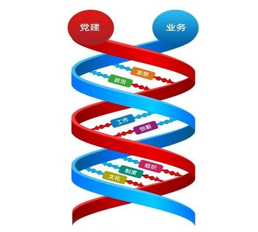 甘肃党建软件特色