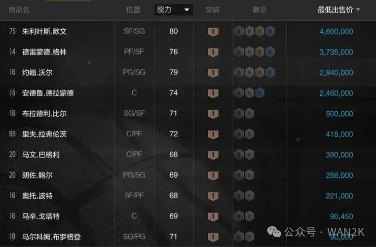 nba2kol球星突破需要多少张卡