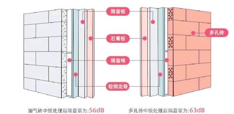 做隔音墙真的有效果吗缩略图