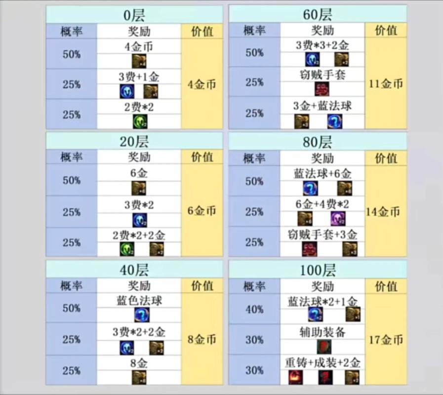 物理暴击等级的福利奖励截图