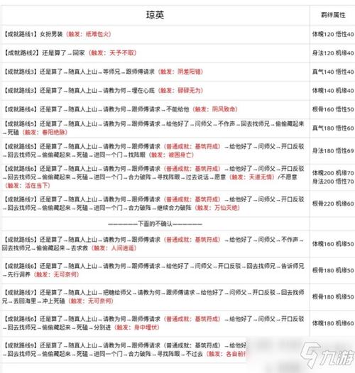 问道转区需要什么条件图标