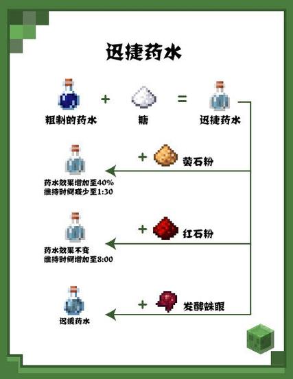 我的世界化学可以制造什么东西