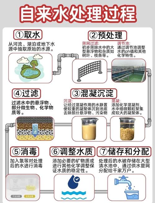 家里怎么制造沼液