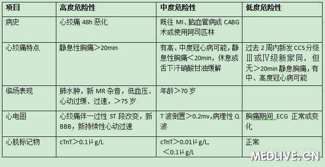 ccs等级划分缩略图