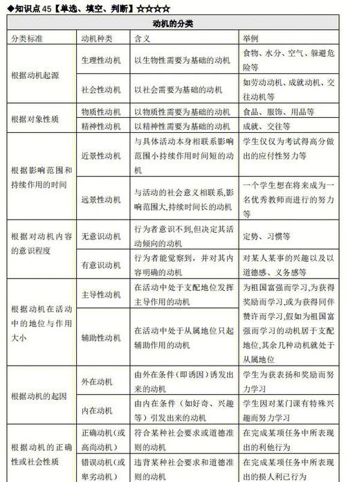动机具有三种功能