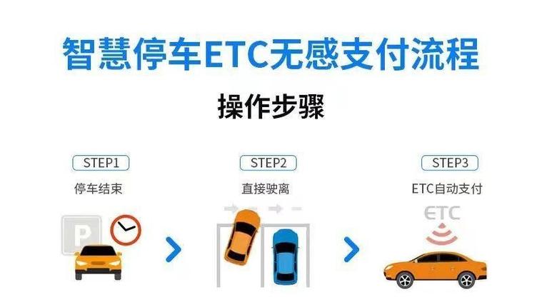 捷停车无感支付怎么取消绑定