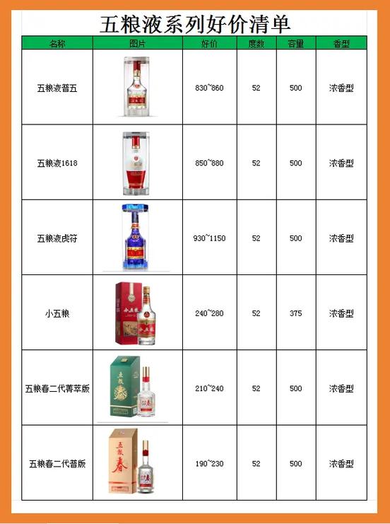 五粮液2026价格