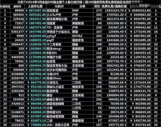 斗鱼主播收入