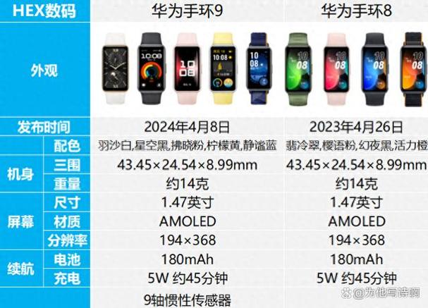 华为手环4价格表及图片