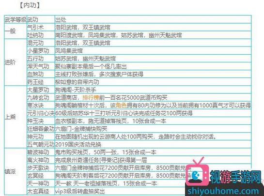 烟雨江湖龟息功参悟度多少突破游戏截图
