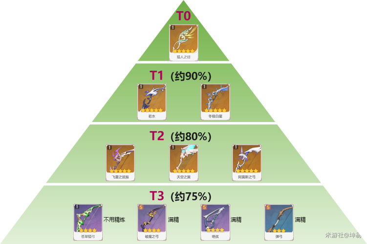 原神提纳里武器推荐