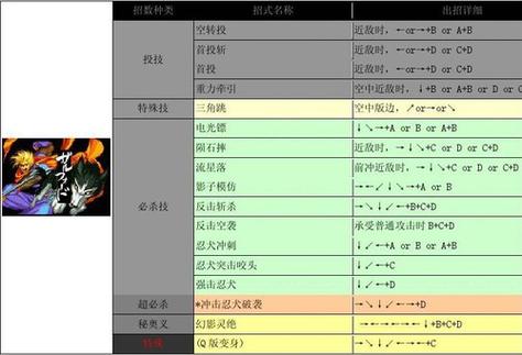 侍魂2隐藏必杀条件缩略图