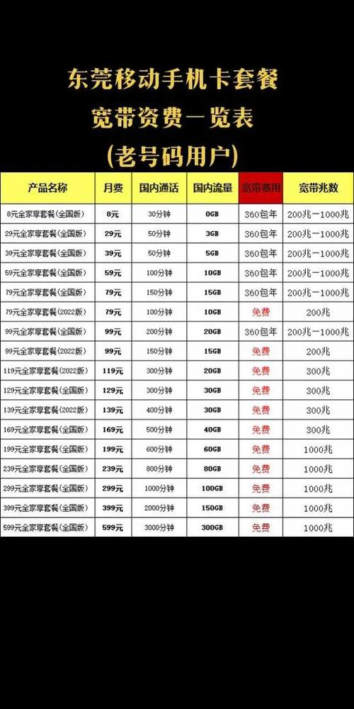 手机卡套餐哪个最划算