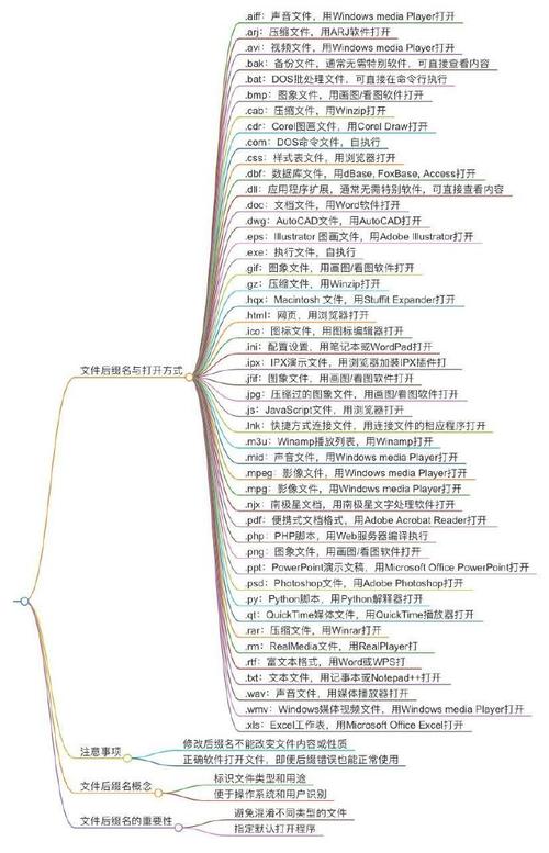 windows7怎么查看文件后缀