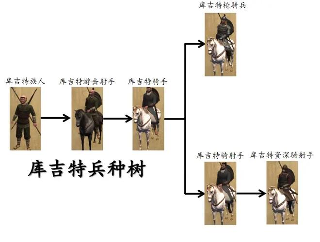 骑马与砍杀战团自立条件