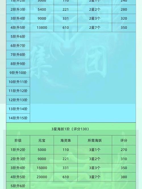 派派神器升级一览表图片最新图标