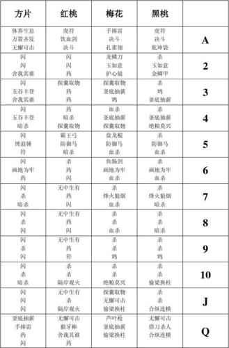 英雄杀所有牌型及花色