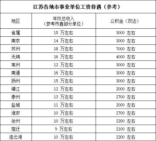 江苏有线员工等级表