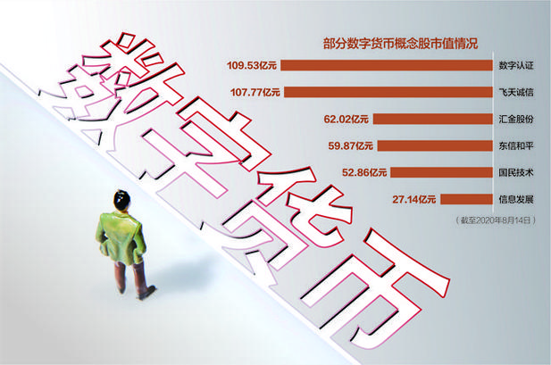 数字货币大涨的前兆