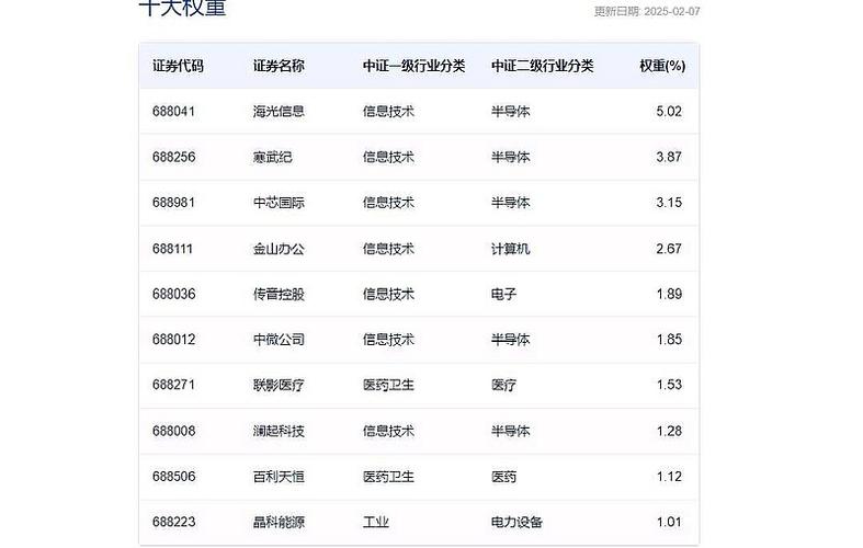 科创板在哪里看