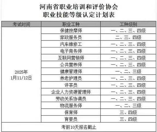 职业技能证书在哪里考