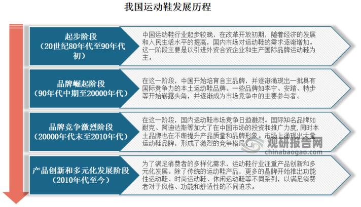 我国经历了哪些时代