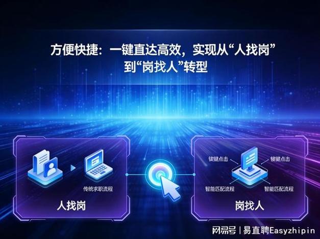 易直聘