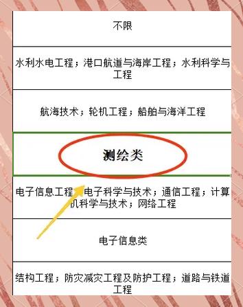 测绘类公务员职位表截图