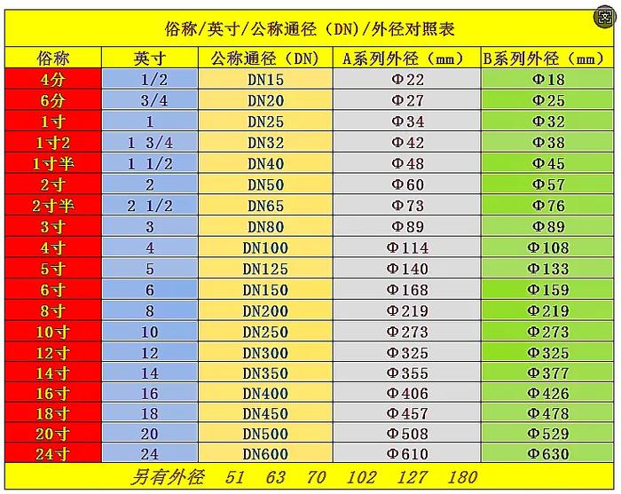 管螺纹钻孔直径对照表