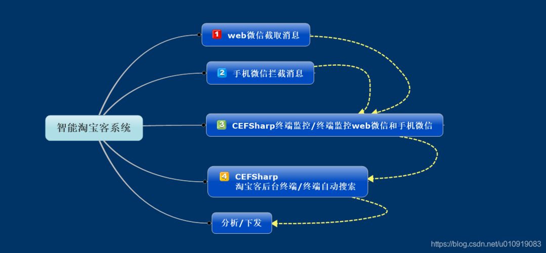 淘客系统