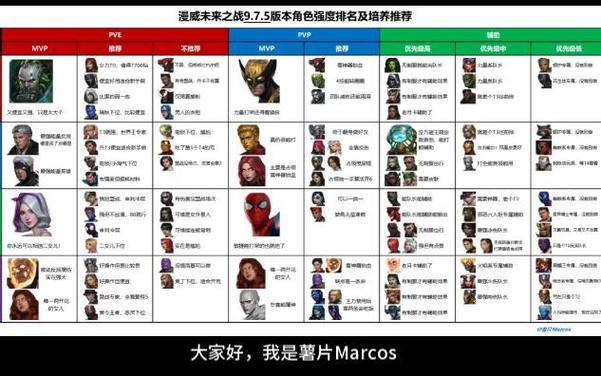 漫威未来之战国际服9.7.5