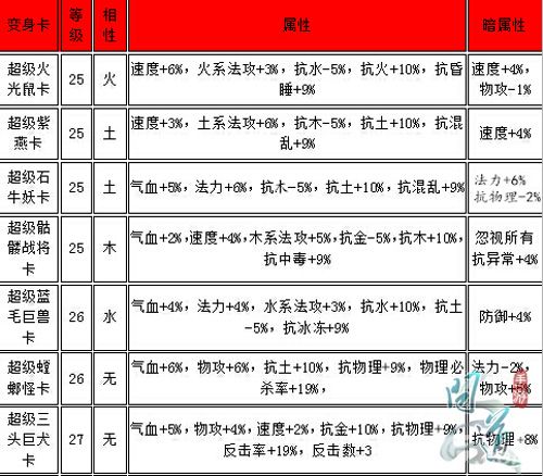 问道卡69还是79好缩略图