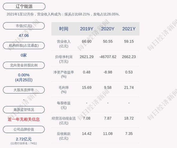 辽宁能源最新消息今天缩略图