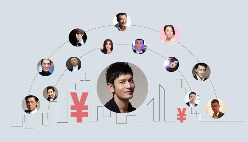 曾宝仪曾志伟关系好吗