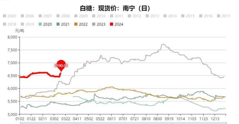 国际糖价最新行情图