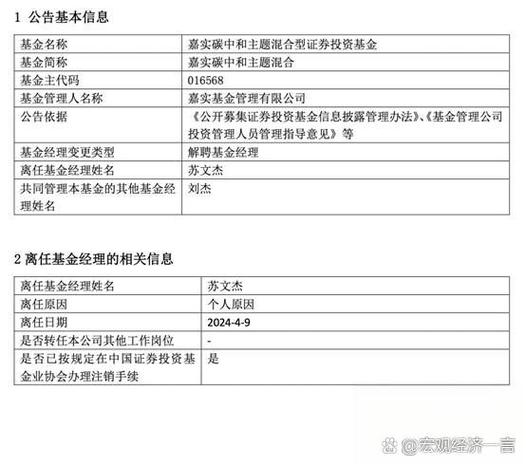 嘉实基金工作5年员工待遇图标