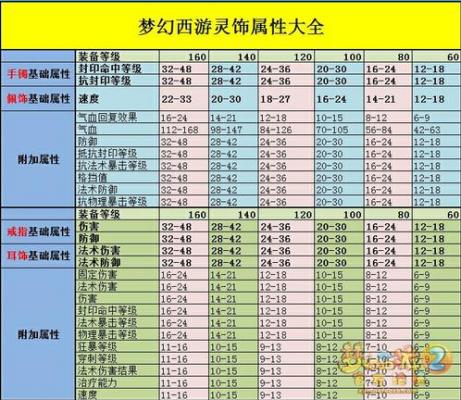 灵饰属性详解
