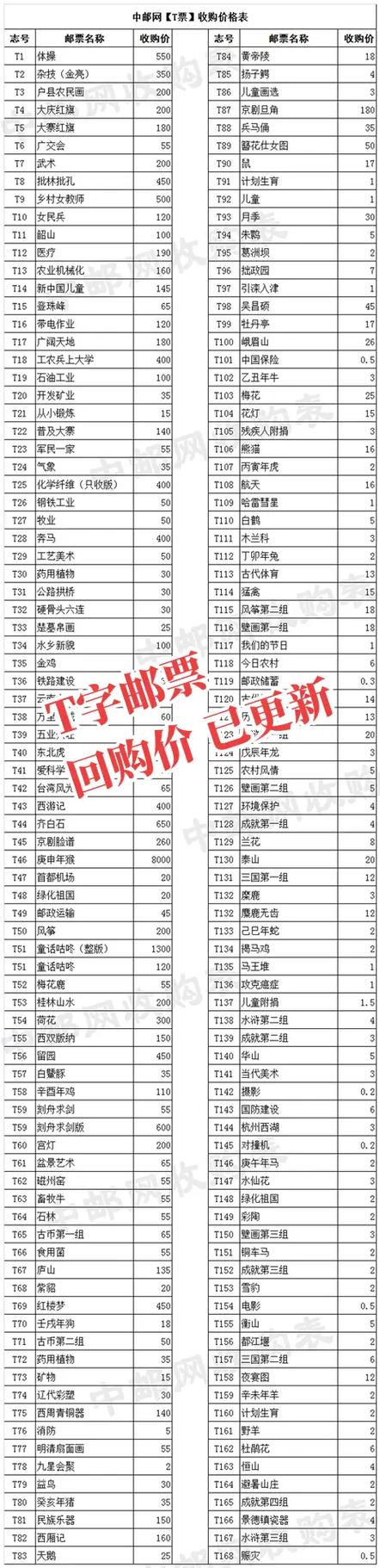 旧邮票回收价目表截图