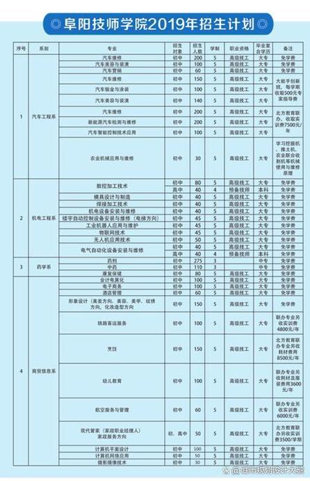 安徽阜阳技师学院是大专还是中专