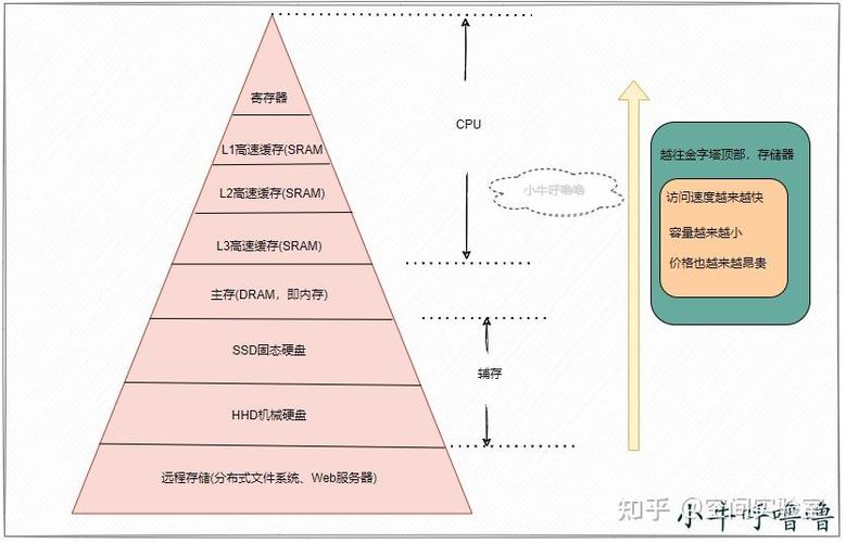 cpu瓶颈是什么意思图标