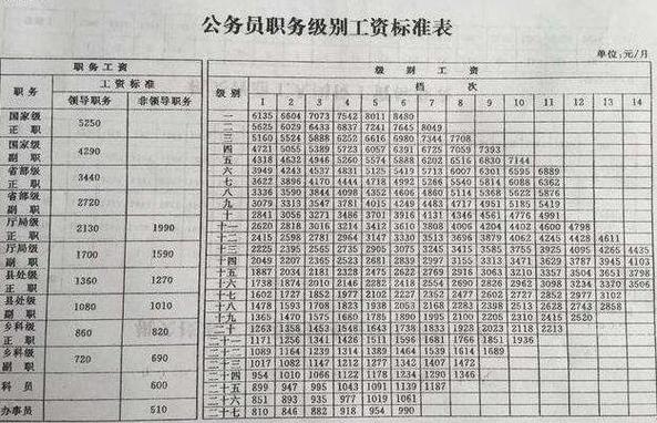 连城县的公务员工资多少