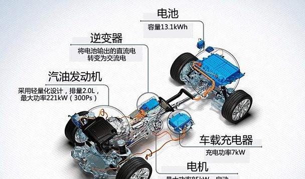 插混与增程式优缺点