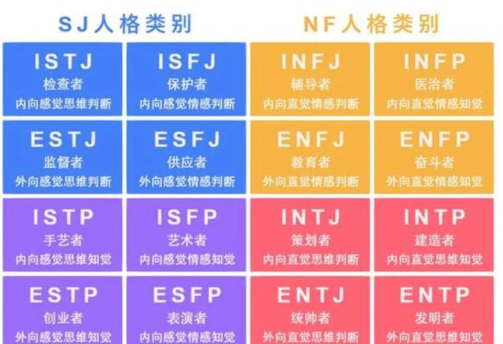 免费职业性格测试
