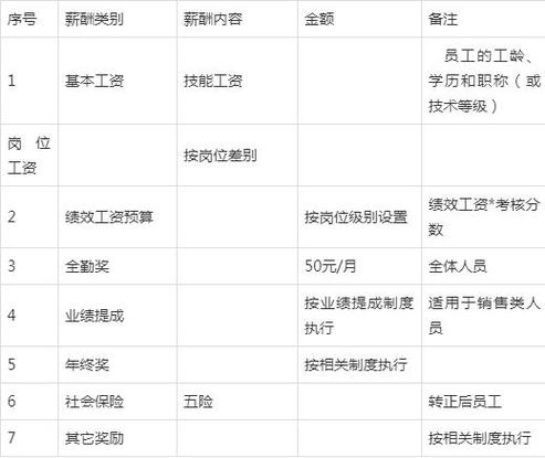 美国福利工程管理有限公司招聘