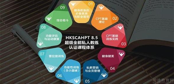 健身教练规划三个阶段