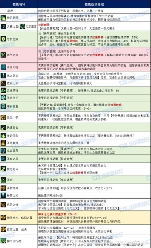 dnf辅助职业有哪些
