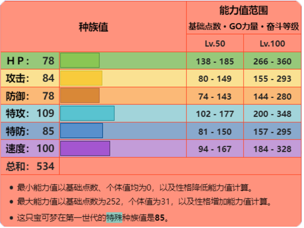 宝可梦的能力值详解