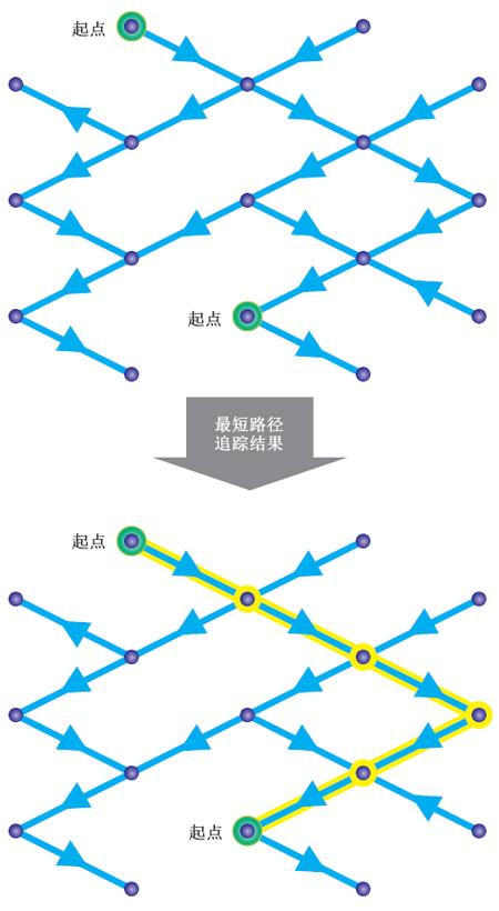 日本鬼子先从哪里进的中国
