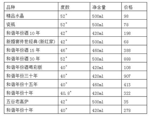 白酒代理一年挣多少